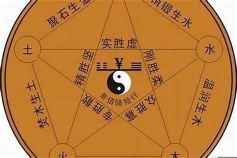 王五行|王字五行属什么